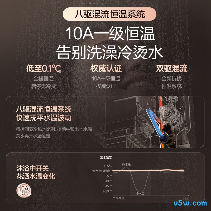 万和P10LULTRA燃气热水器图片