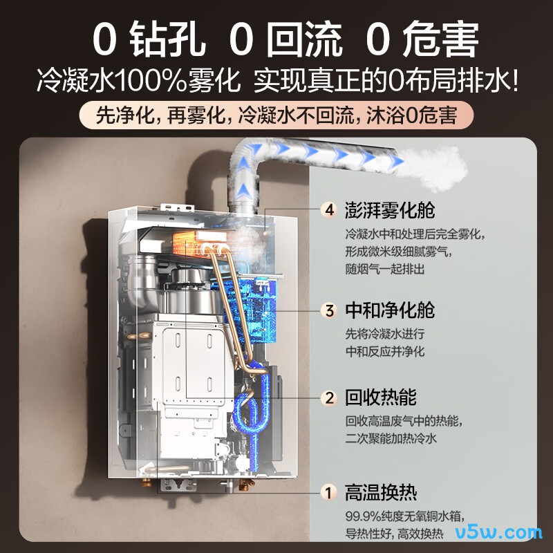 万和P10LULTRA燃气热水器图片
