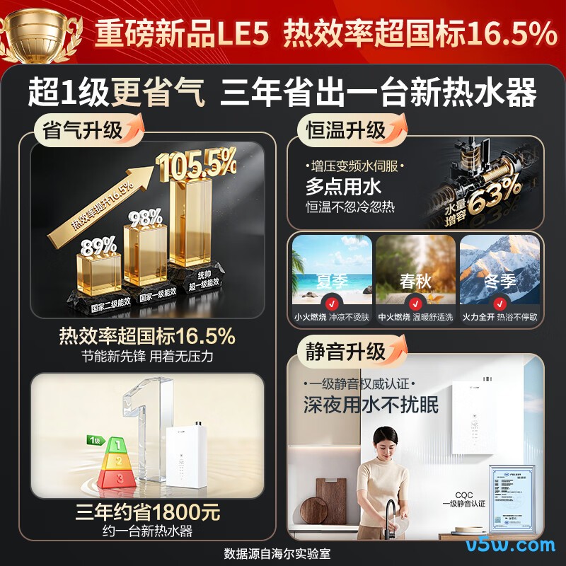 海尔LE5燃气热水器图片