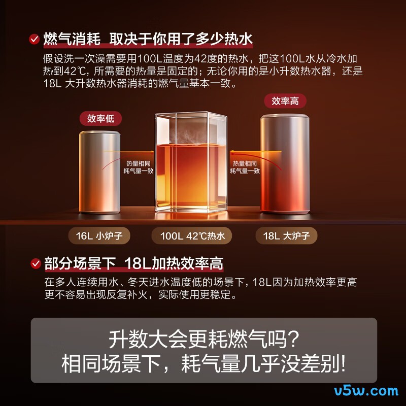 方太18M2Max燃气热水器图片