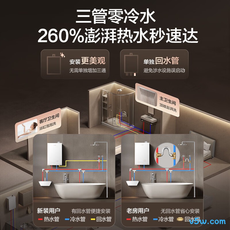 万和P10LULTRA燃气热水器图片