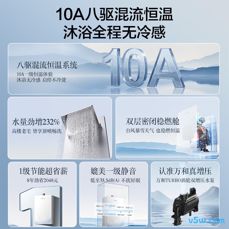 万和P7 TURBO燃气热水器图片