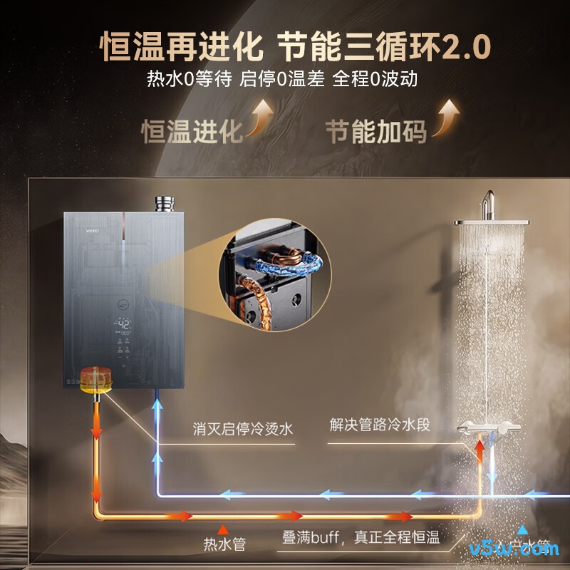 华帝i12579E燃气热水器图片