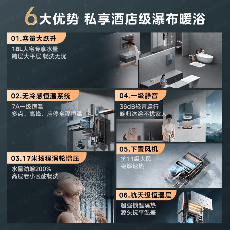 美的M9S Max18L燃气热水器图片