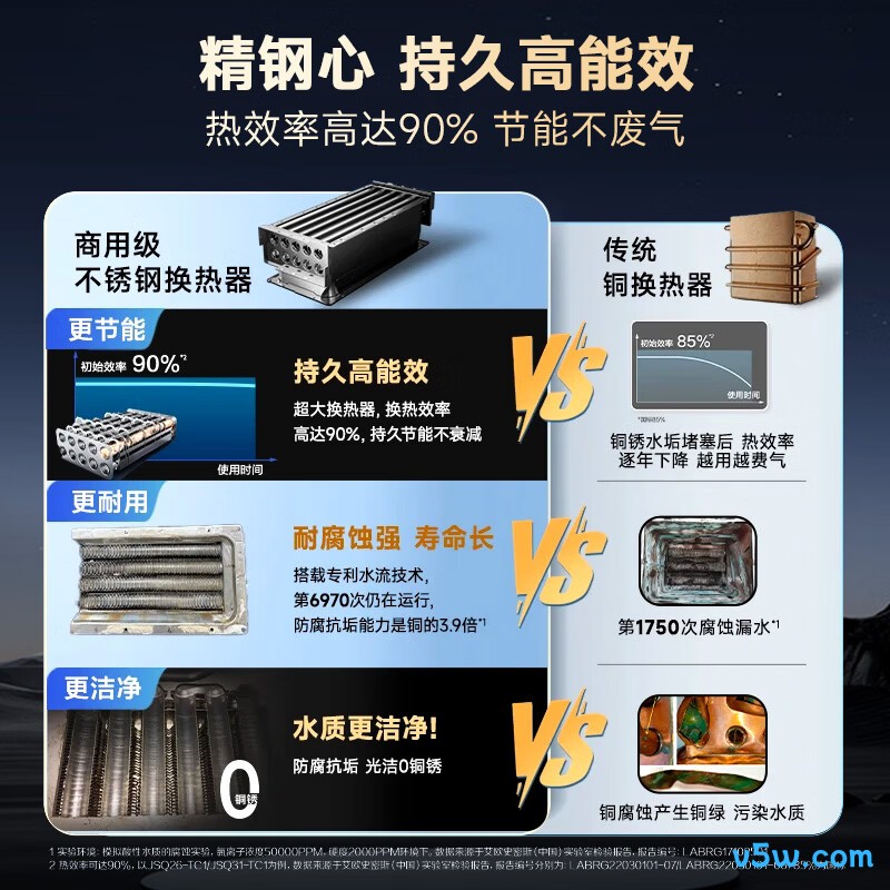 史密斯CSCWi燃气热水器图片