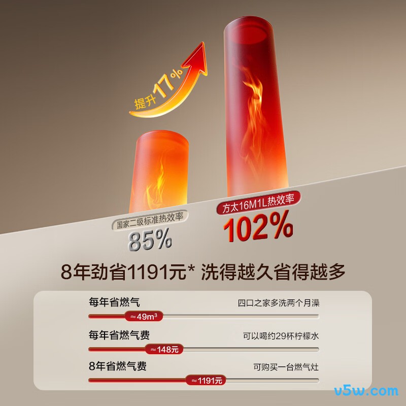 方太16M1L燃气热水器图片