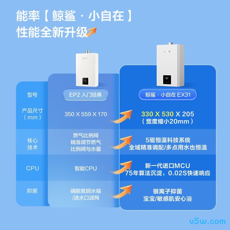 能率16EX31FEX燃气热水器图片