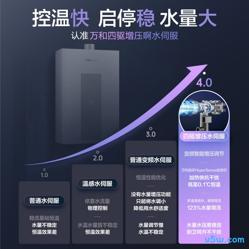 万和16P5 PRO燃气热水器图片