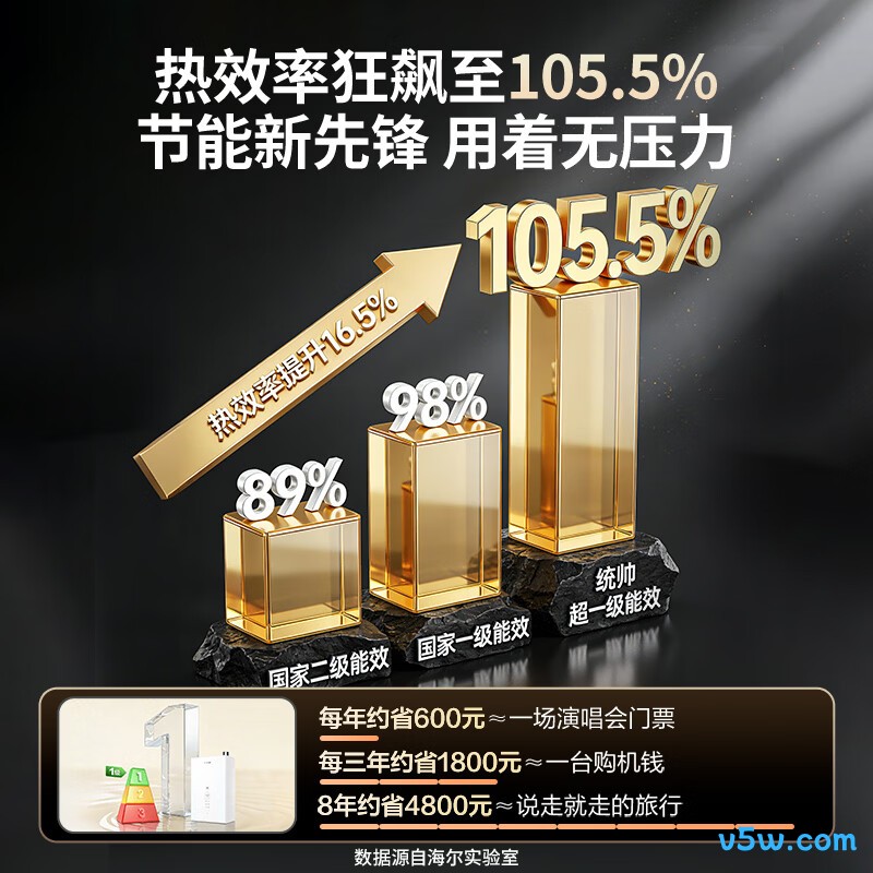海尔LE5Ultra燃气热水器图片
