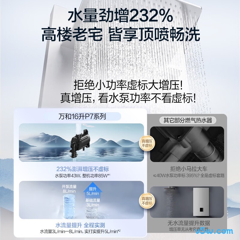 万和P7 TURBO燃气热水器图片