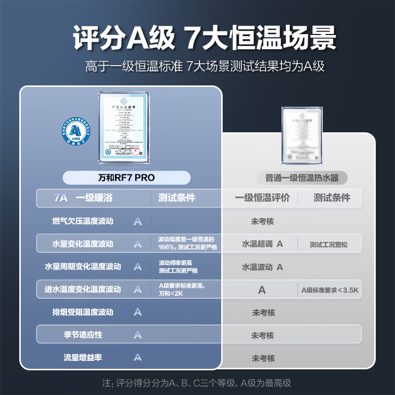 万和RF7 PRO燃气热水器图片