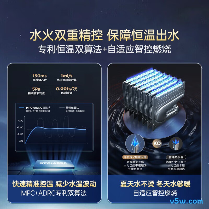 海尔JSQ22-12UTS(12T)燃气热水器图片
