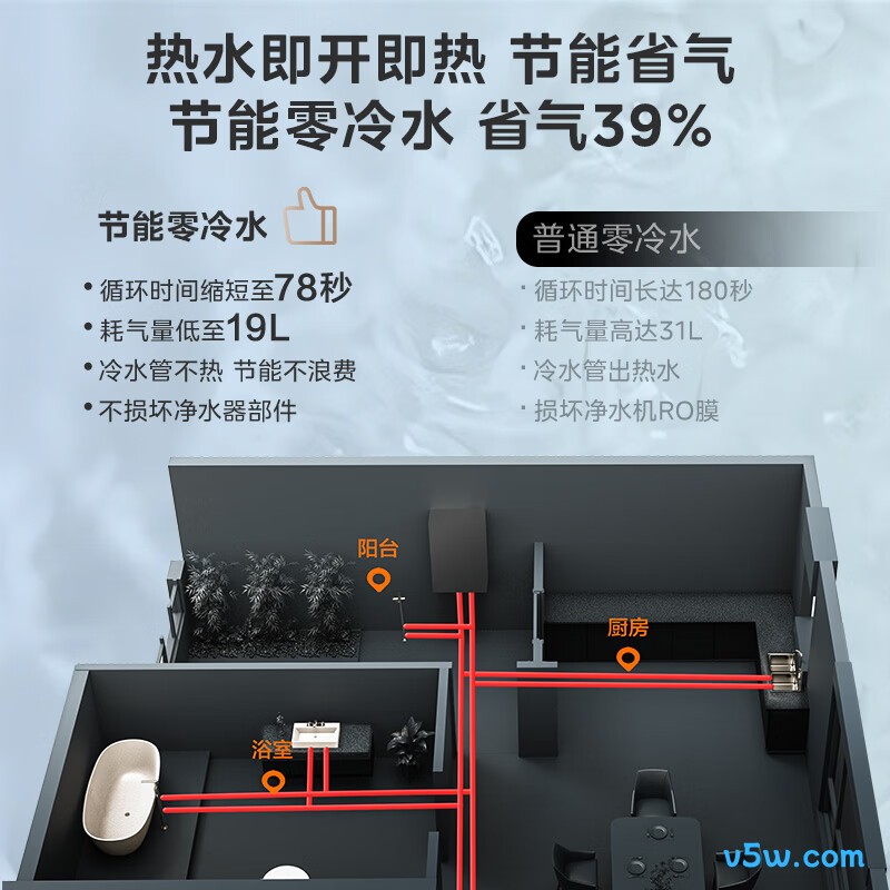 美的JSQ30-MT7 Pro燃气热水器图片