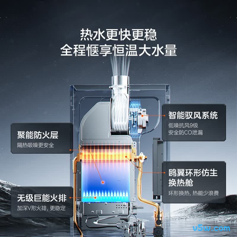 美的MK6A Max燃气热水器图片