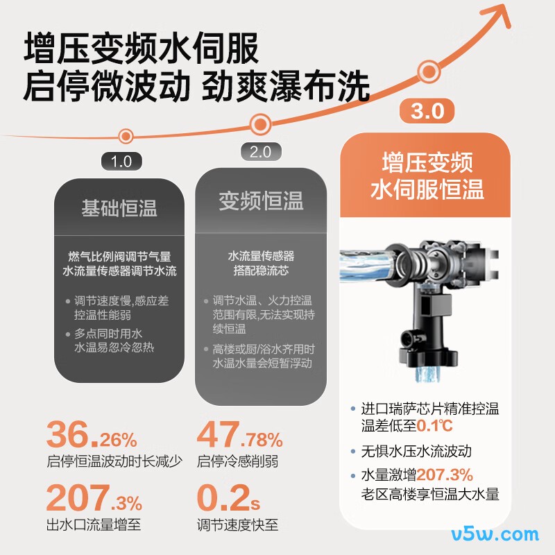 万和V9MPRO燃气热水器图片