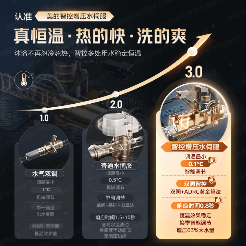 美的MK6燃气热水器图片