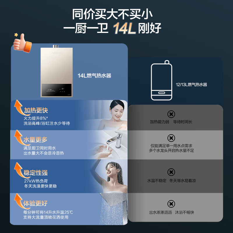 万和14BE1PRO燃气热水器图片