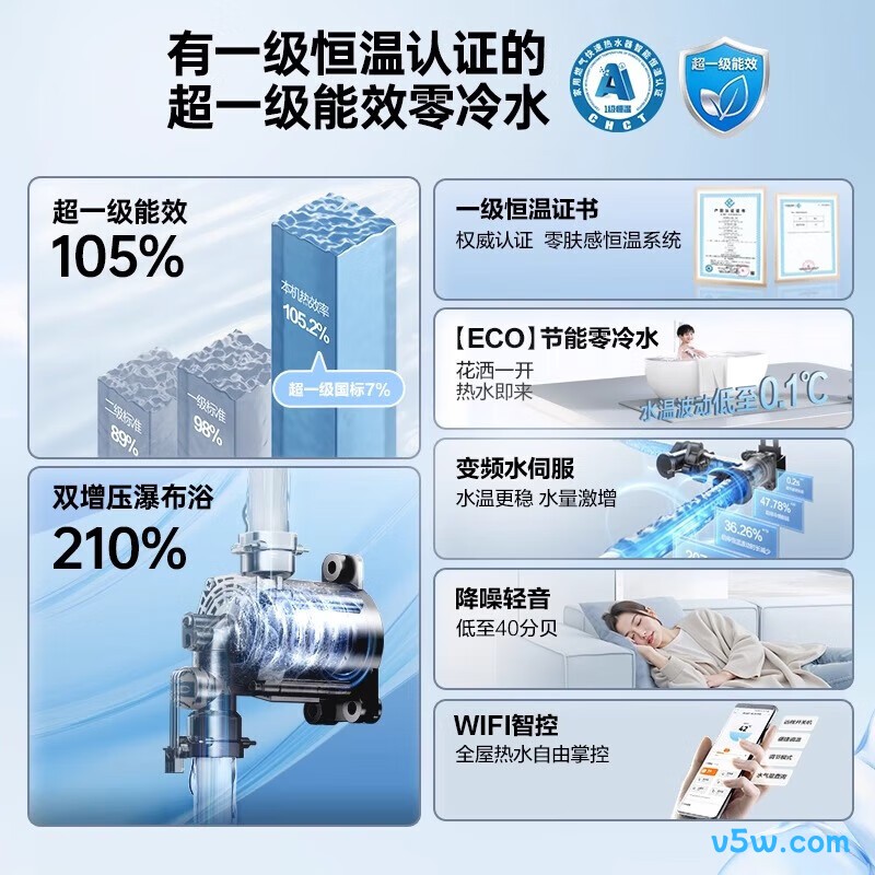万和JSLQ27-16LS5 PRO燃气热水器图片