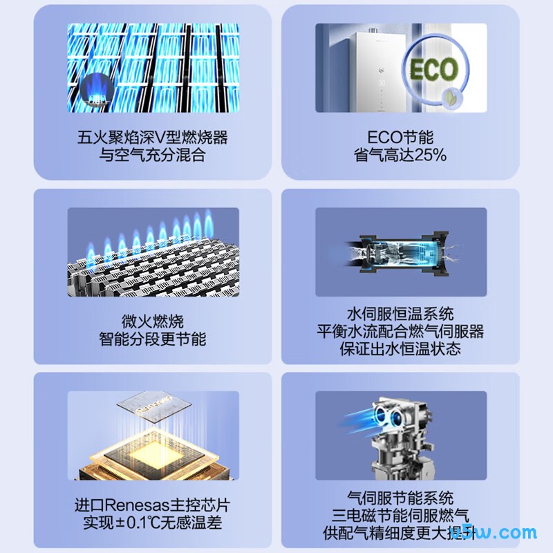 万和16KH5燃气热水器图片