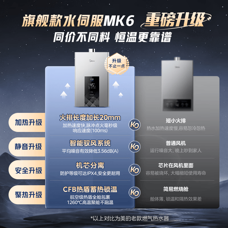 美的MK6燃气热水器图片
