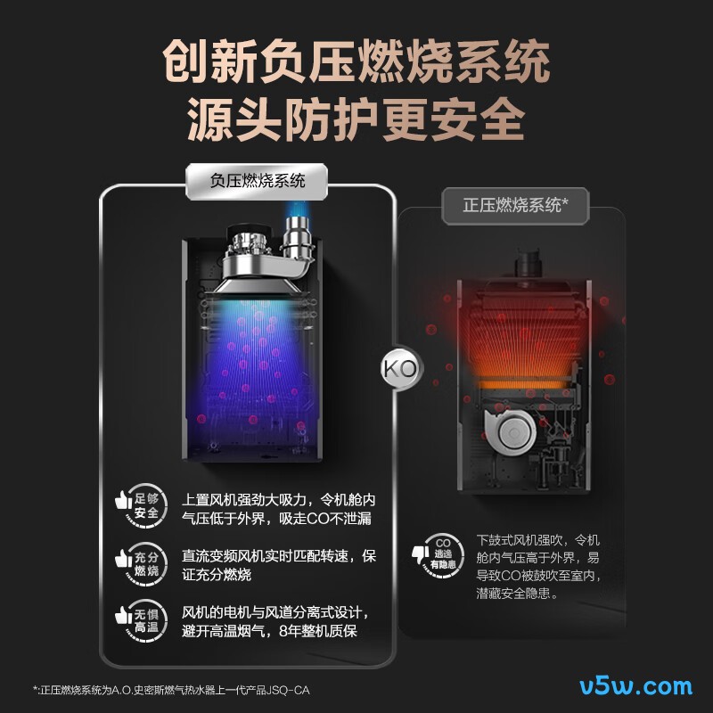 史密斯JSQ31-TM5Wi燃气热水器图片