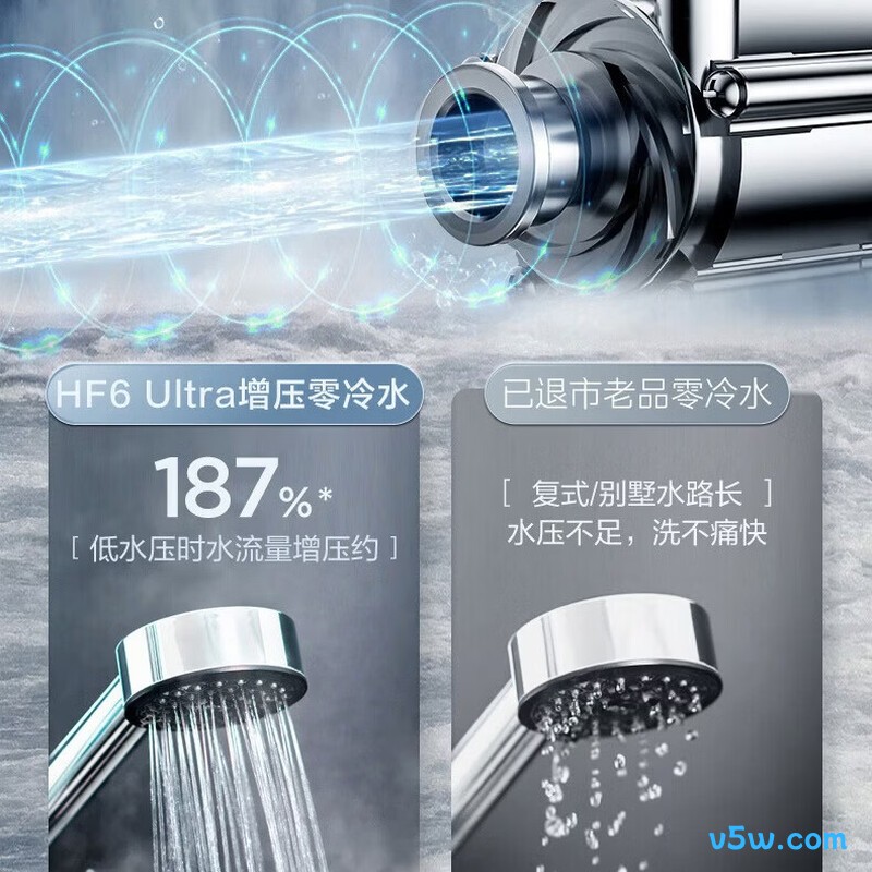 美的XP6 Ultra燃气热水器图片