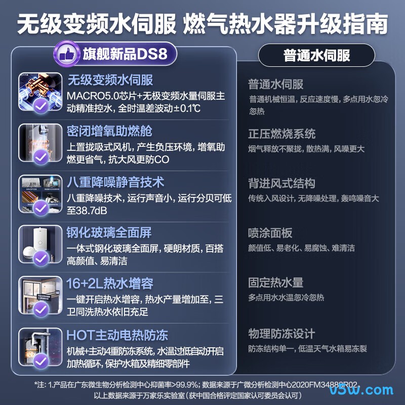 万家乐DS8(F)燃气热水器图片