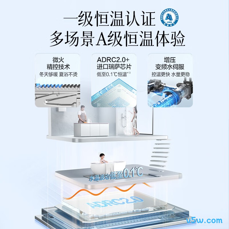 万和LS5 PRO燃气热水器图片