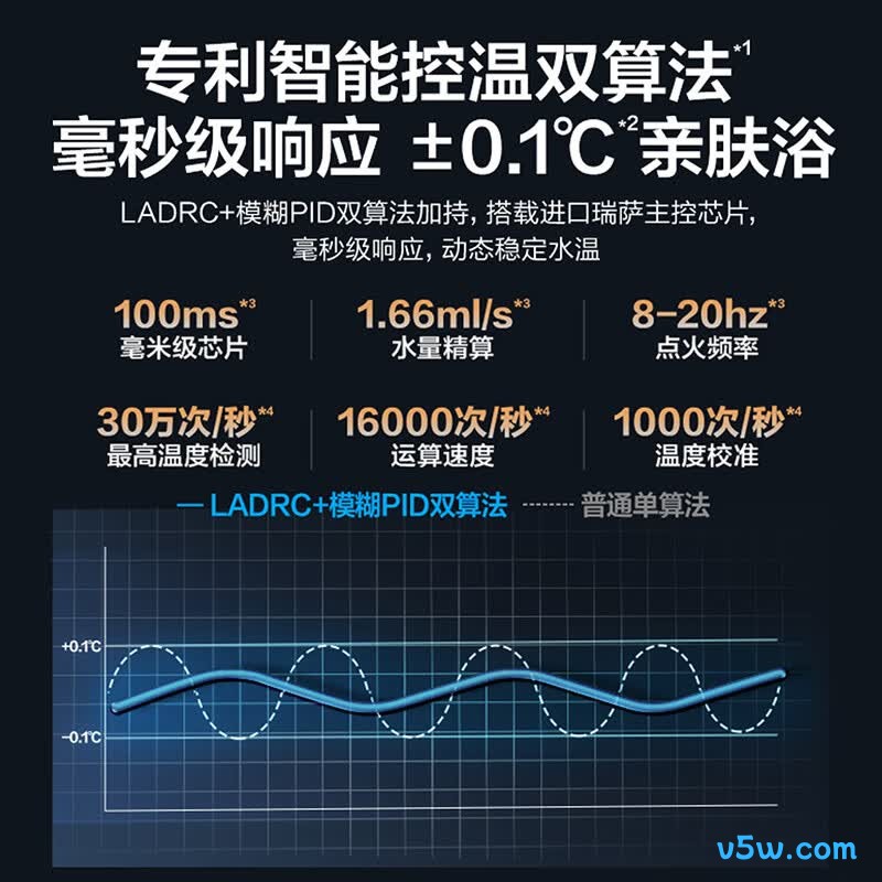 万和16WH1 PRO燃气热水器图片