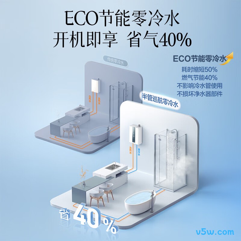 万和LS5 PRO燃气热水器图片