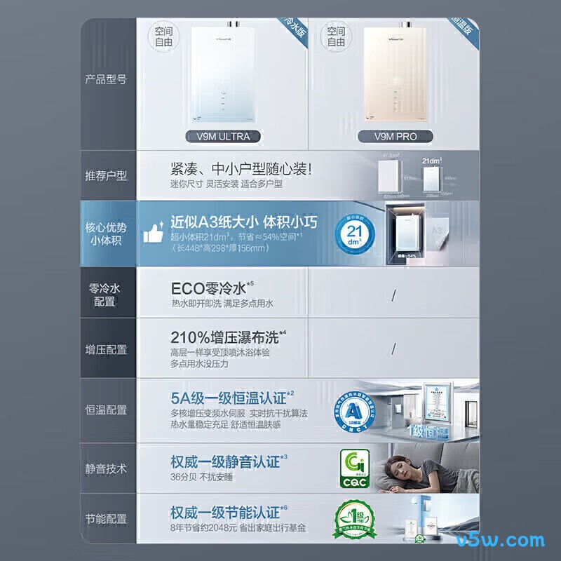 万和V9M ULTRA燃气热水器图片