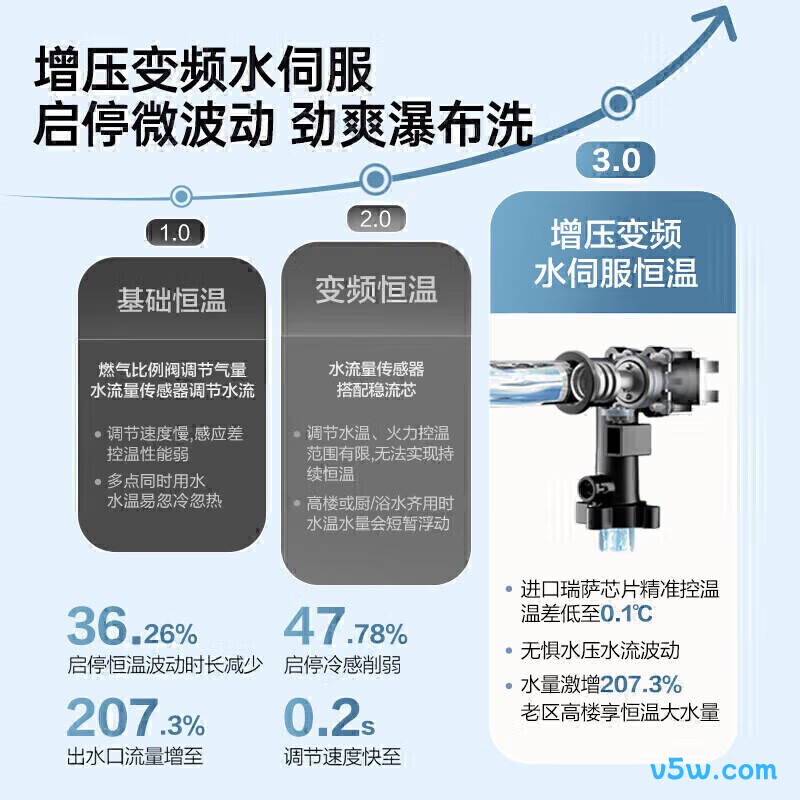 万和V9M ULTRA燃气热水器图片