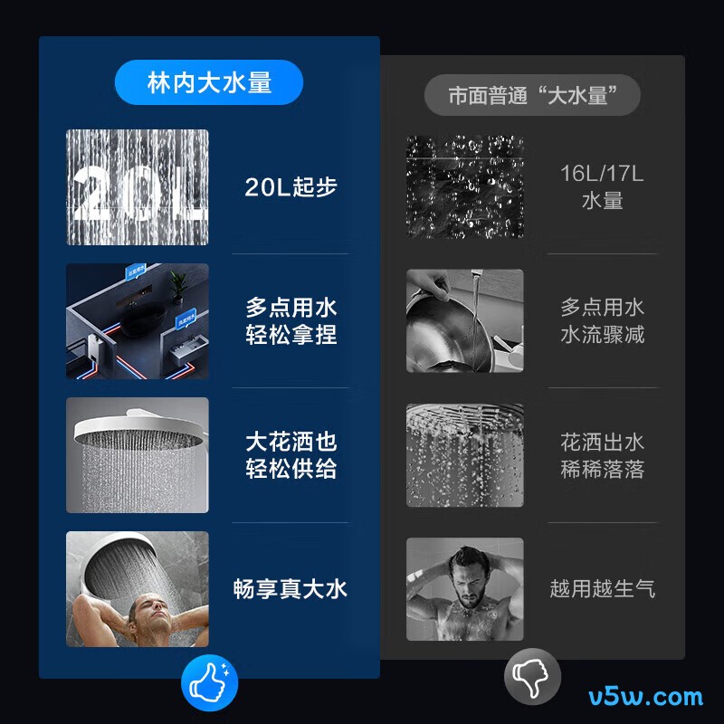 林内20GS41燃气热水器图片