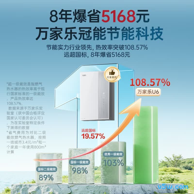 万家乐U6燃气热水器图片