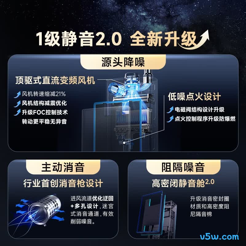 史密斯JSQ31-EDQ6燃气热水器图片