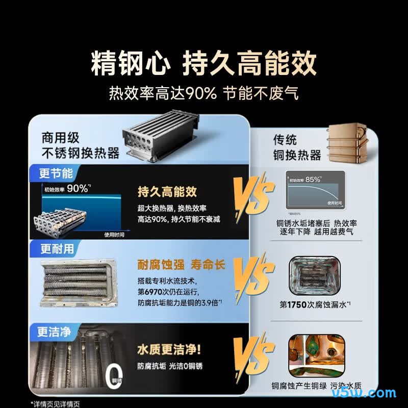 史密斯JSQ31-EDQ6燃气热水器图片