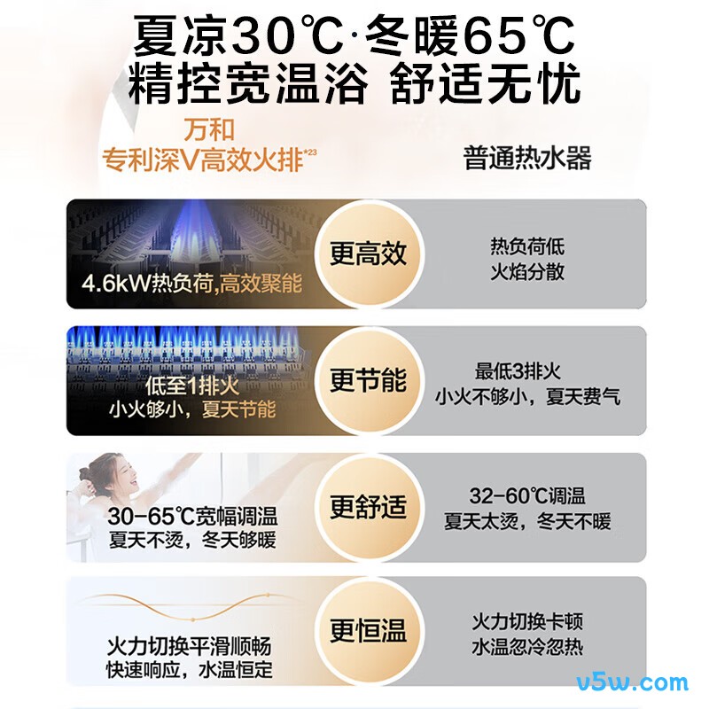 万和JSLQ27-16LS5 PRO燃气热水器图片