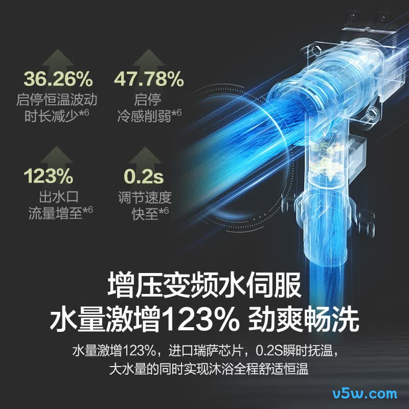万和P6燃气热水器图片