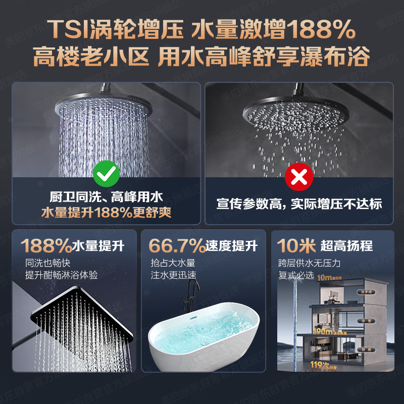 美的M9 Max燃气热水器图片
