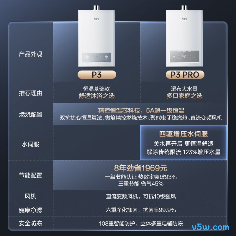 万家乐P3PRO(F）燃气热水器图片