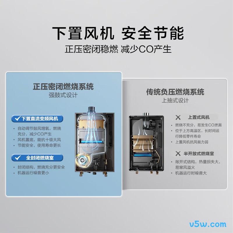 老板HD350A-16燃气热水器图片