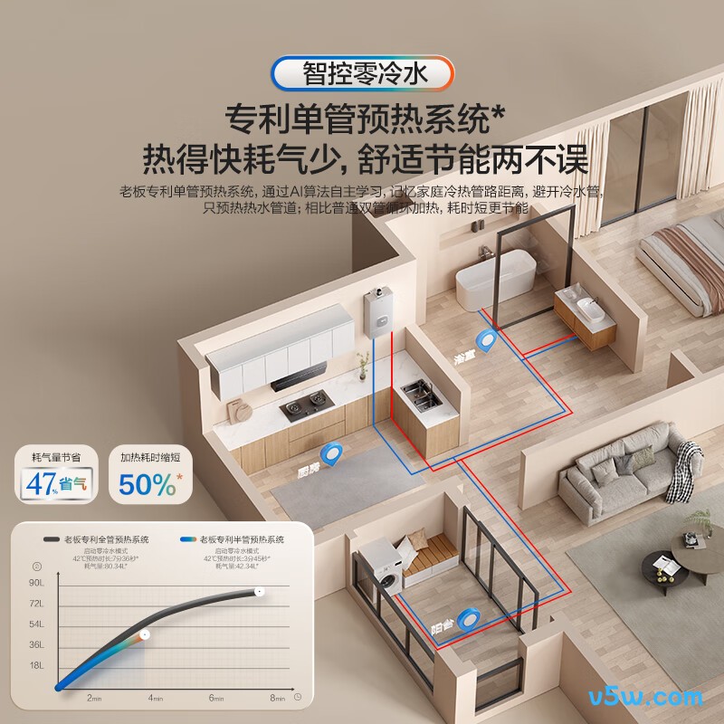 老板HT510A-16燃气热水器图片