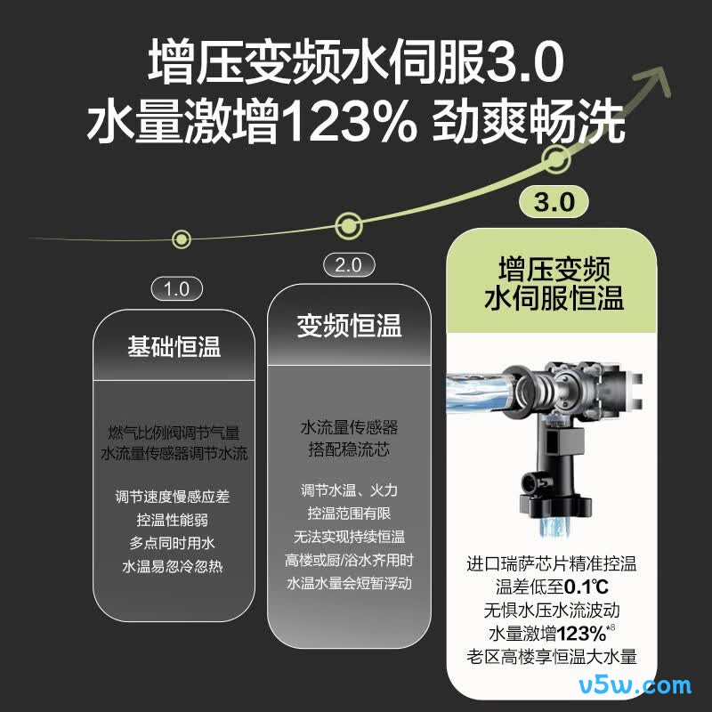 万和P6 PRO燃气热水器图片
