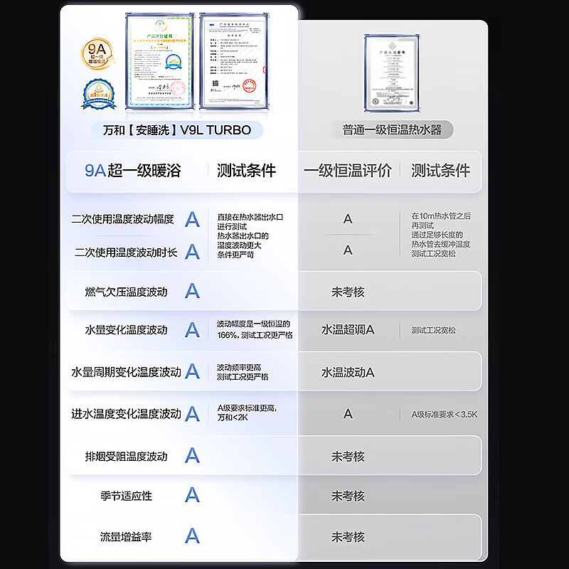 万和V9LTURBO燃气热水器图片
