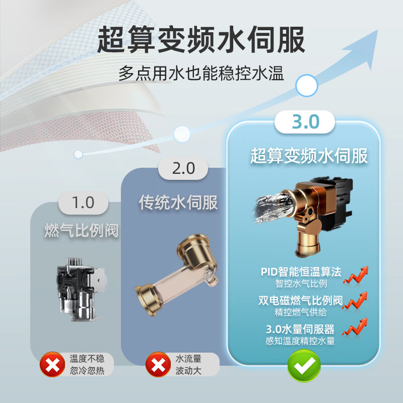 老板HD350A-16燃气热水器图片