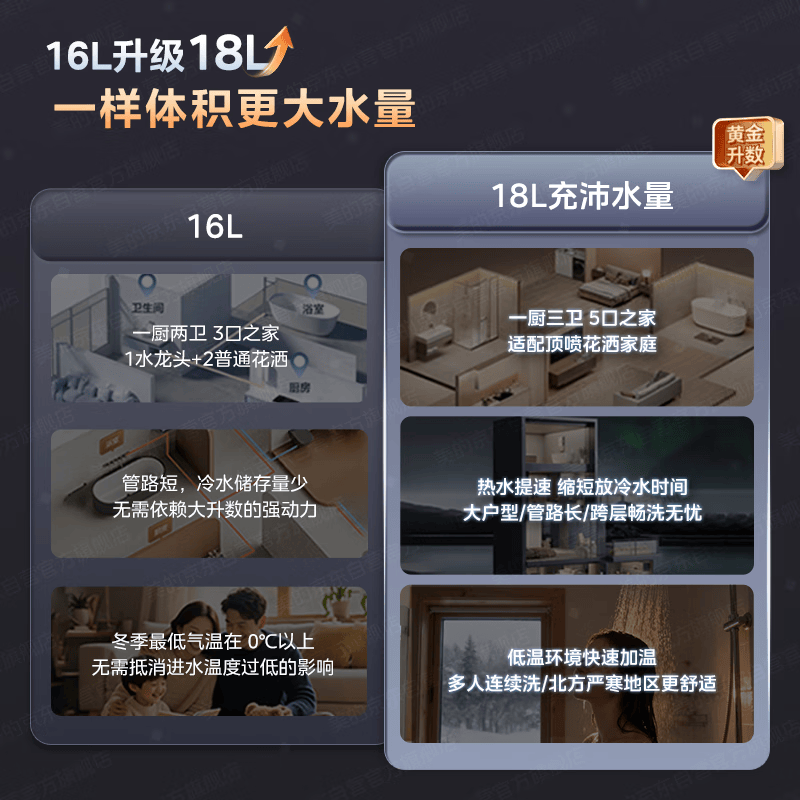 美的M9 Max燃气热水器图片
