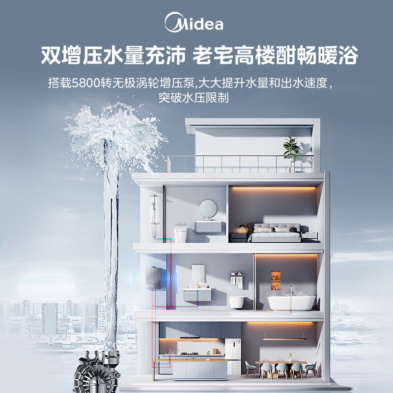 美的MATE30 Ultra燃气热水器图片