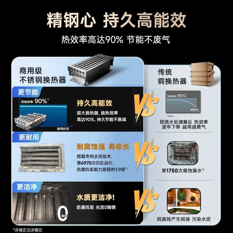 史密斯JSQ26-TM5Wi燃气热水器图片