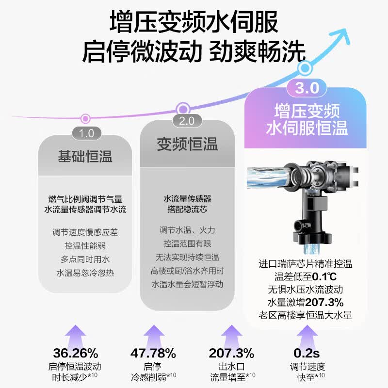 万和P6 TURBO燃气热水器图片