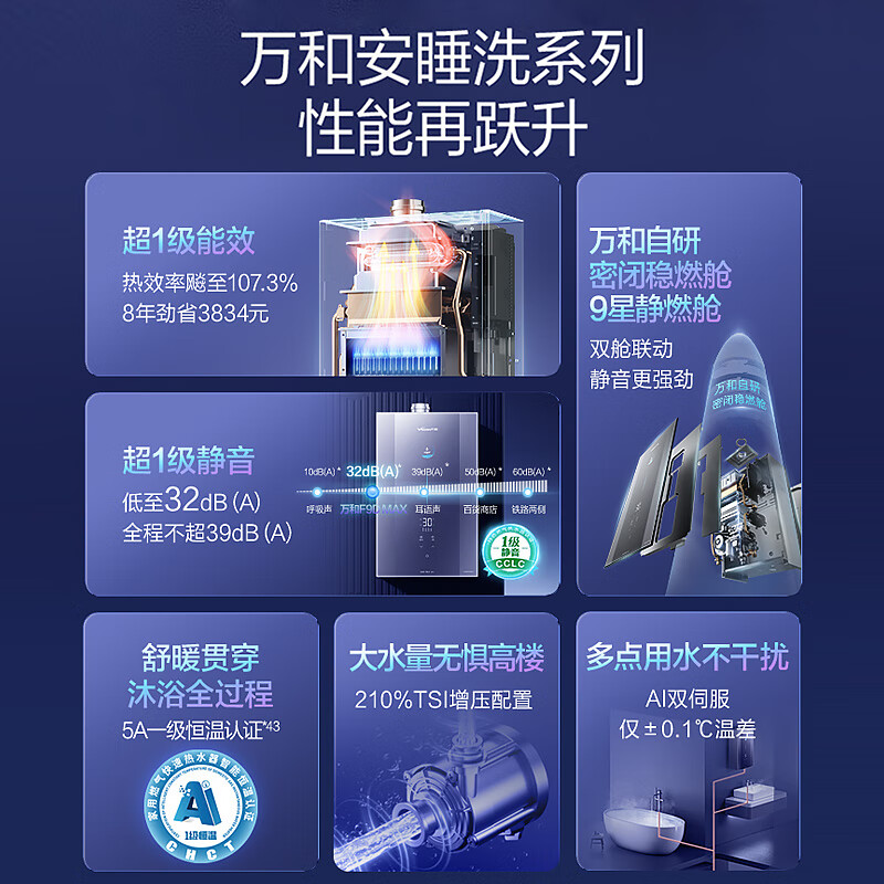 万和F9D MAX燃气热水器图片